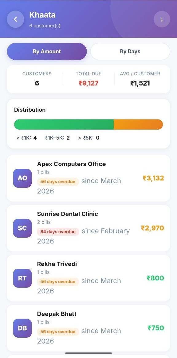 JalYantra digital khaata — water delivery customer ledger with outstanding amounts and overdue days